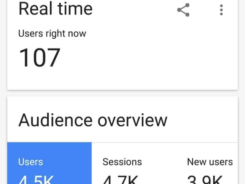 Display of real time website traffic from Google Analytics