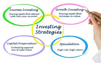 investing stragtegies graphic
